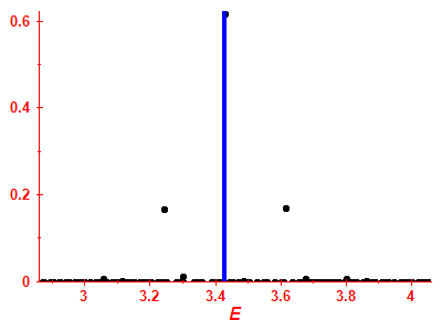 Strength function